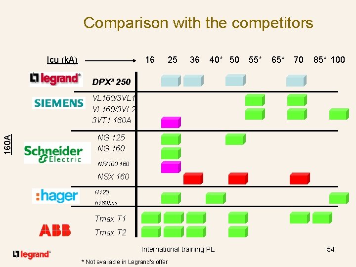 Comparison with the competitors Icu (k. A) 16 25 36 40* 50 55* 65*