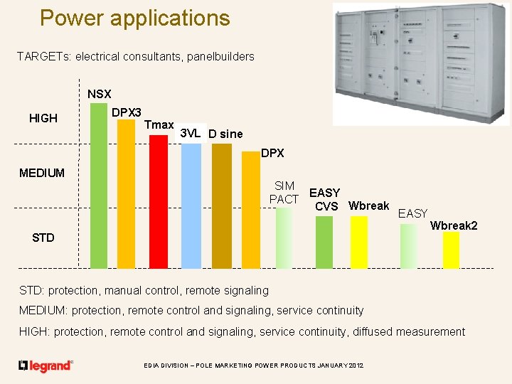Power applications TARGETs: electrical consultants, panelbuilders NSX HIGH DPX 3 Tmax 3 VL D