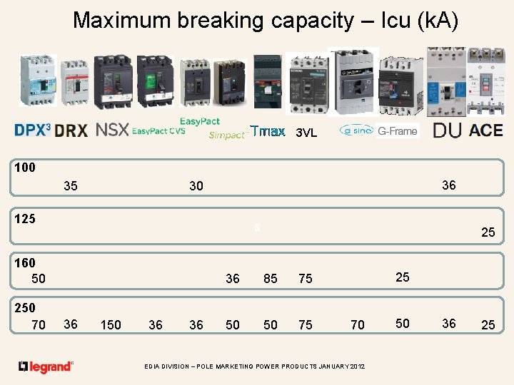 Maximum breaking capacity – Icu (k. A) 3 VL 100 35 36 30 125