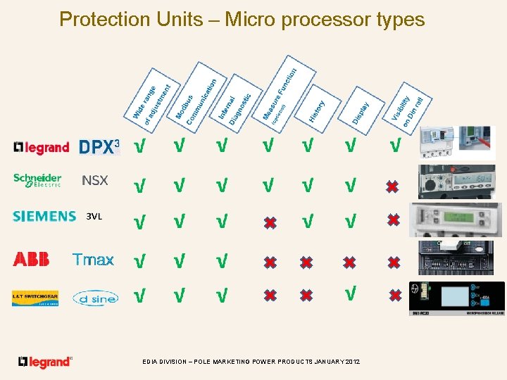 Protection Units – Micro processor types EDIA DIVISION – POLE MARKETING POWER PRODUCTS JANUARY