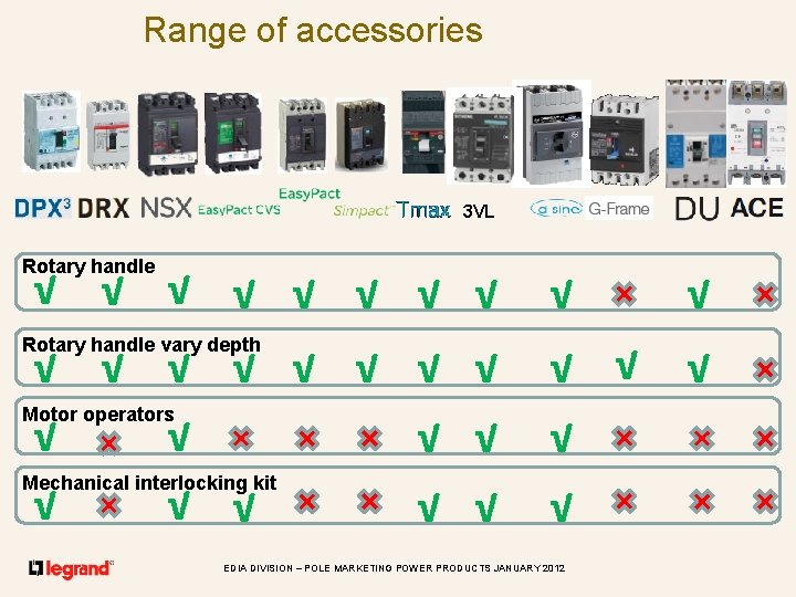 Range of accessories 3 VL Rotary handle √ √ √ √ Rotary handle vary