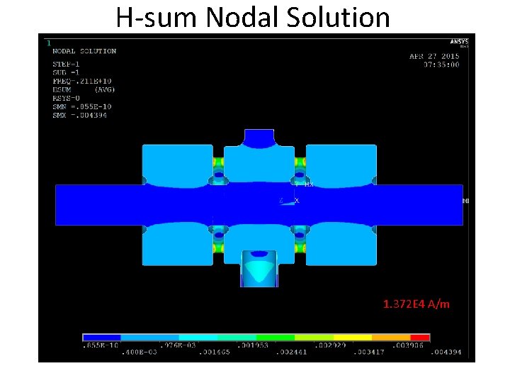 H-sum Nodal Solution 1. 372 E 4 A/m H-sum Nodal Solution 1. 372 E 4 A/m