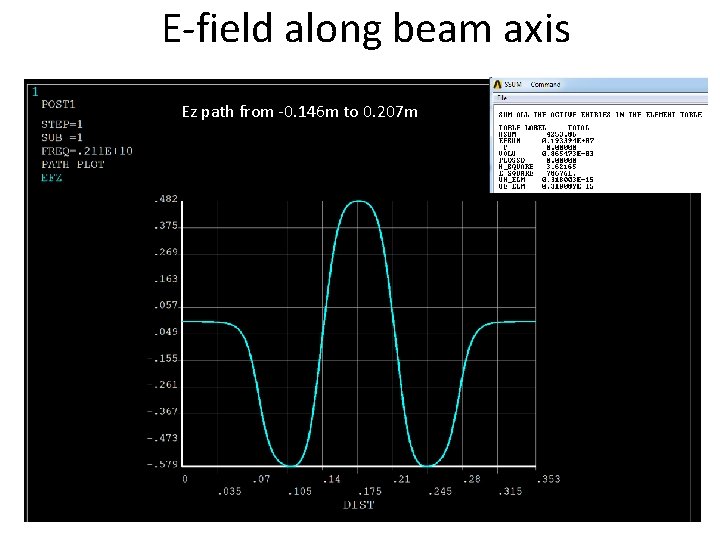 E-field along beam axis Ez path from -0. 146 m to 0. 207 m E-field along beam axis Ez path from -0. 146 m to 0. 207 m