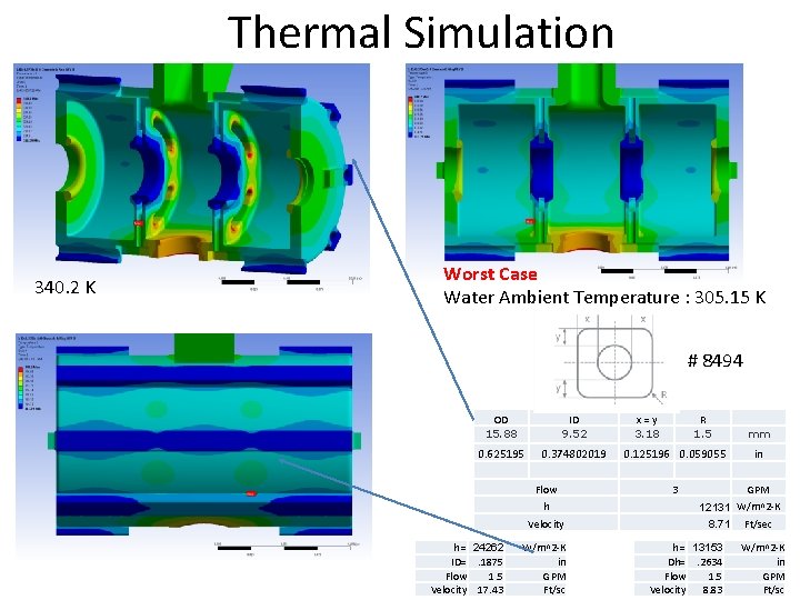 Thermal Simulation 340. 2 K Worst Case Water Ambient Temperature : 305. 15 K Thermal Simulation 340. 2 K Worst Case Water Ambient Temperature : 305. 15 K