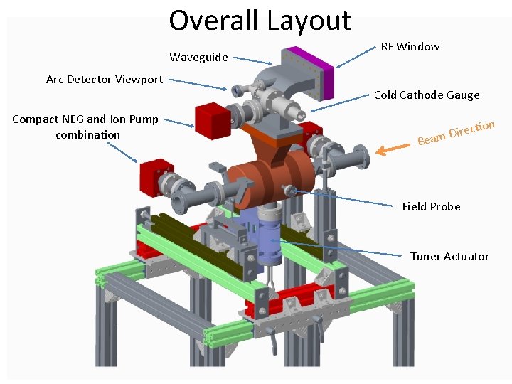 Overall Layout Waveguide RF Window Arc Detector Viewport Cold Cathode Gauge Compact NEG and Overall Layout Waveguide RF Window Arc Detector Viewport Cold Cathode Gauge Compact NEG and