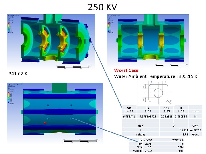 250 KV 341. 02 K Worst Case Water Ambient Temperature : 305. 15 K 250 KV 341. 02 K Worst Case Water Ambient Temperature : 305. 15 K