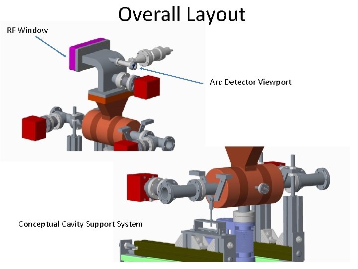 RF Window Overall Layout Arc Detector Viewport Conceptual Cavity Support System RF Window Overall Layout Arc Detector Viewport Conceptual Cavity Support System
