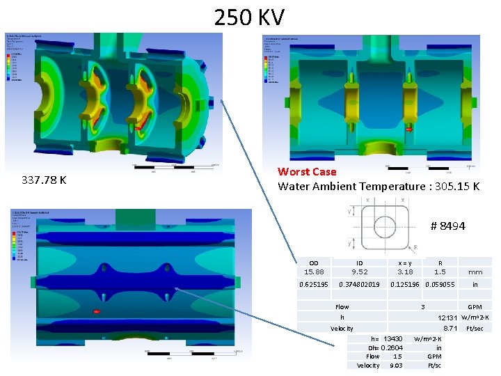250 KV 337. 78 K Worst Case Water Ambient Temperature : 305. 15 K 250 KV 337. 78 K Worst Case Water Ambient Temperature : 305. 15 K