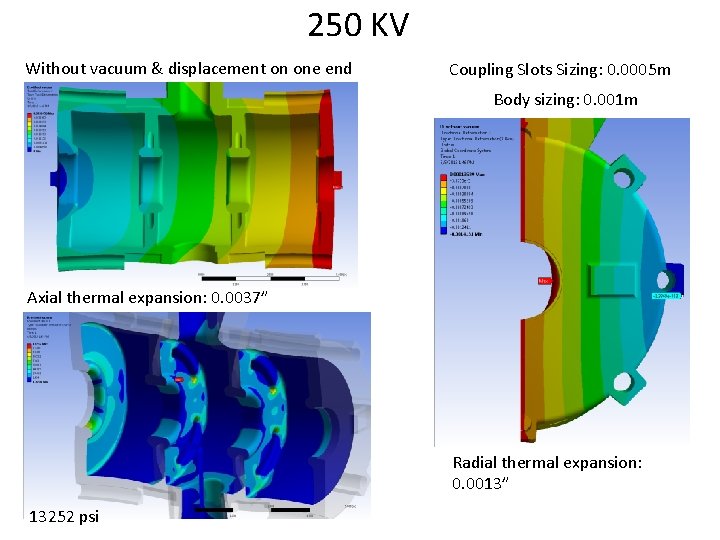 250 KV Without vacuum & displacement on one end Coupling Slots Sizing: 0. 0005 250 KV Without vacuum & displacement on one end Coupling Slots Sizing: 0. 0005