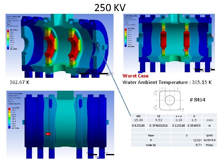 250 KV 392. 67 K Worst Case Water Ambient Temperature : 305. 15 K 250 KV 392. 67 K Worst Case Water Ambient Temperature : 305. 15 K