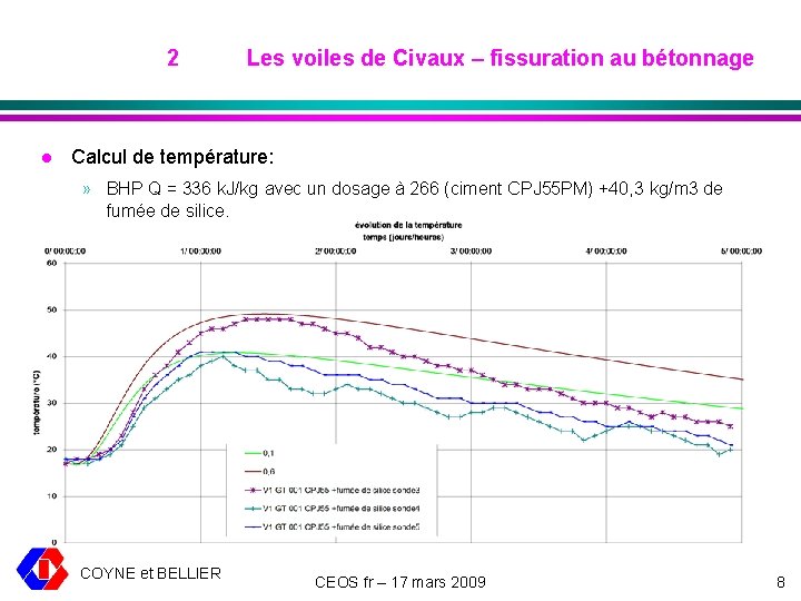 2 l Les voiles de Civaux – fissuration au bétonnage Calcul de température: »