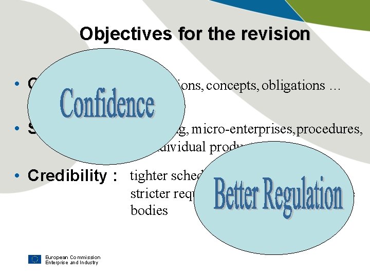 Objectives for the revision • Clarification : definitions, concepts, obligations … • Simplification :