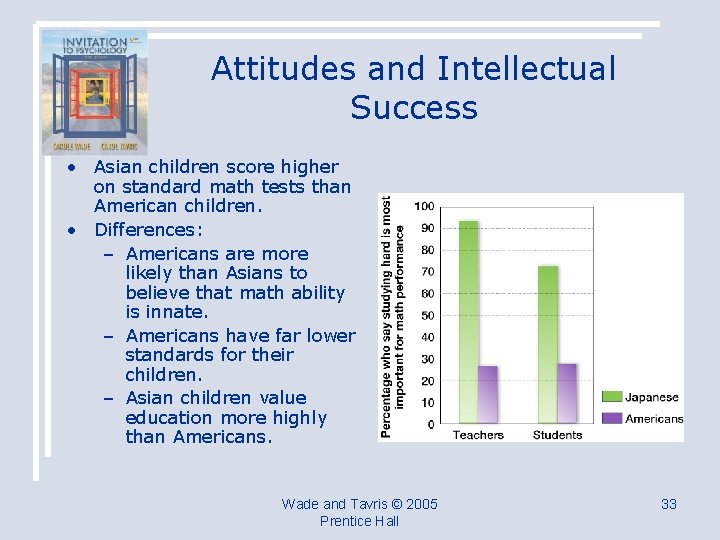 Attitudes and Intellectual Success • Asian children score higher on standard math tests than