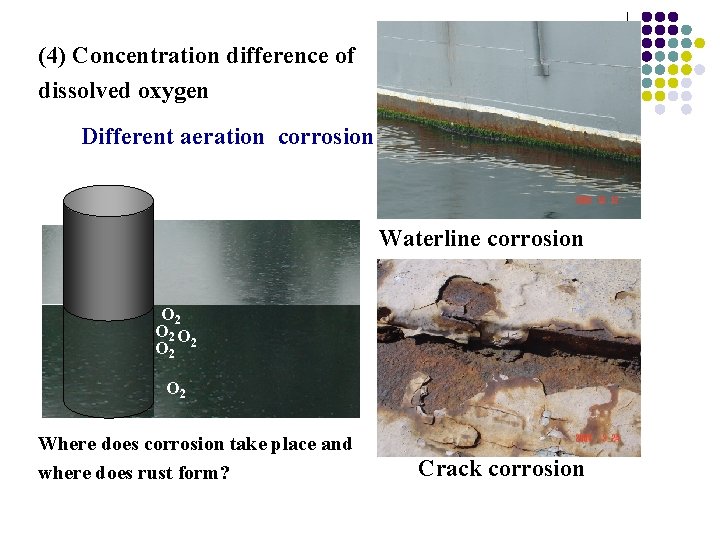 (4) Concentration difference of dissolved oxygen Different aeration corrosion Waterline corrosion O 2 O