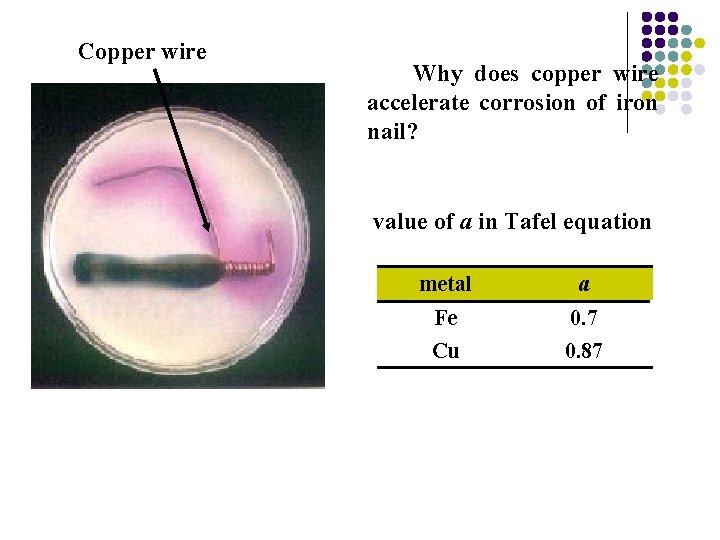 Copper wire Why does copper wire accelerate corrosion of iron nail? value of a
