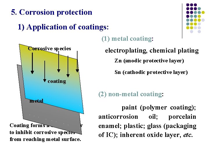 5. Corrosion protection 1) Application of coatings: (1) metal coating: Corrosive species electroplating, chemical