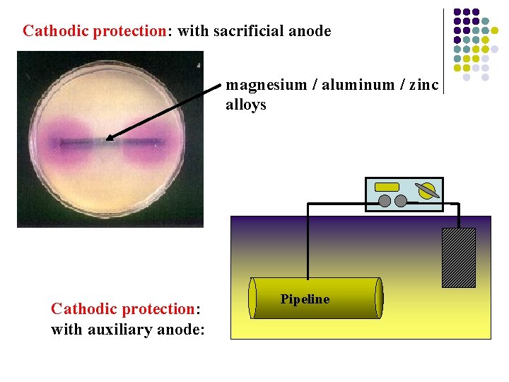 Cathodic protection: with sacrificial anode magnesium / aluminum / zinc alloys Cathodic protection: with