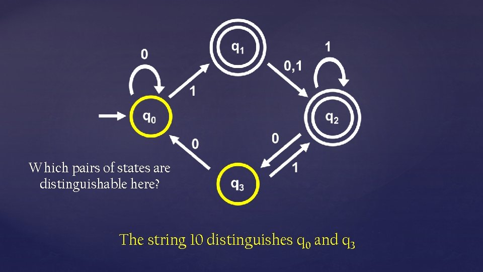 Which pairs of states are distinguishable here? The string 10 distinguishes q 0 and
