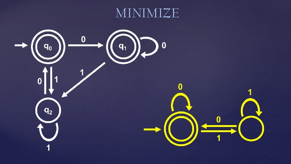 MINIMIZE 