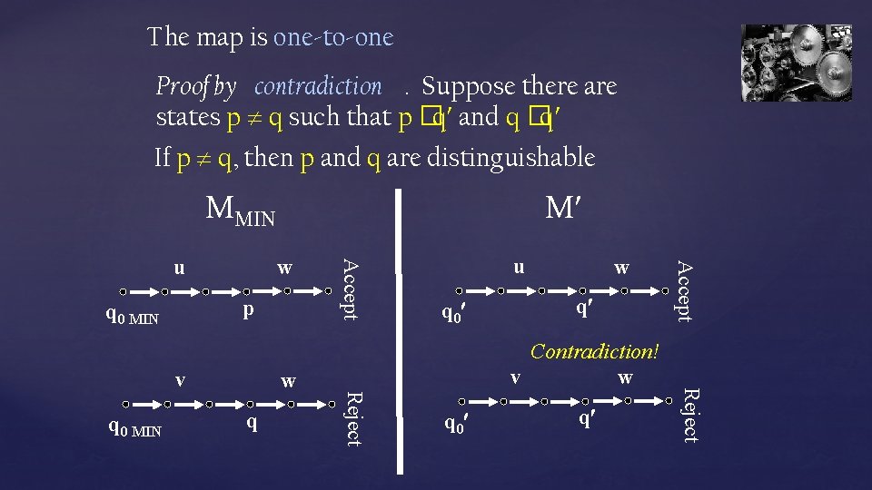 The map is one-to-one Proof by contradiction. Suppose there are states p q such