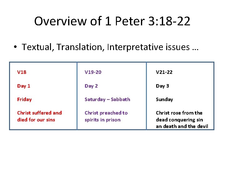 Overview of 1 Peter 3: 18 -22 • Textual, Translation, Interpretative issues … V