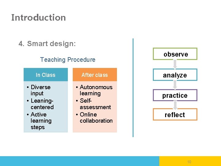 Introduction 4. Smart design: Teaching Procedure In Class • Diverse input • Leaningcentered •