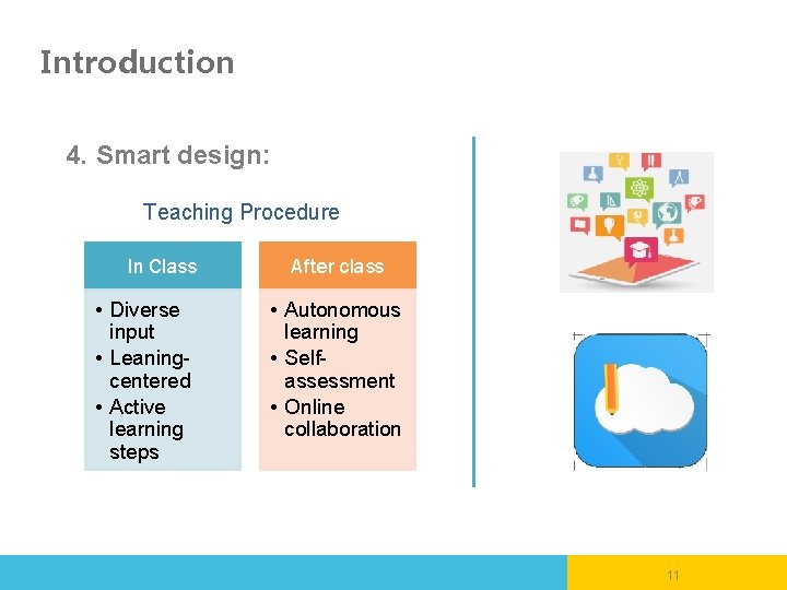 Introduction 4. Smart design: Teaching Procedure In Class • Diverse input • Leaningcentered •