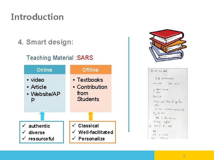 Introduction 4. Smart design: Teaching Material : SARS Online Offline • video • Article