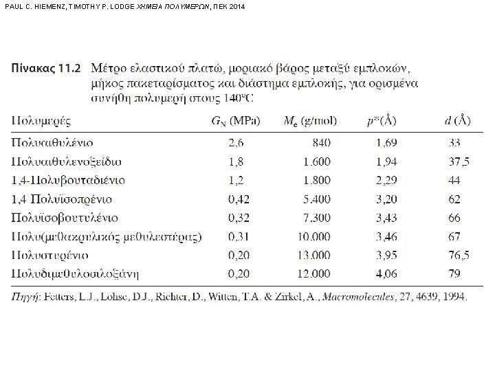 PAUL C. HIEMENZ, TIMOTHY P. LODGE ΧΗΜΕΙΑ ΠΟΛΥΜΕΡΩΝ, ΠΕΚ 2014 