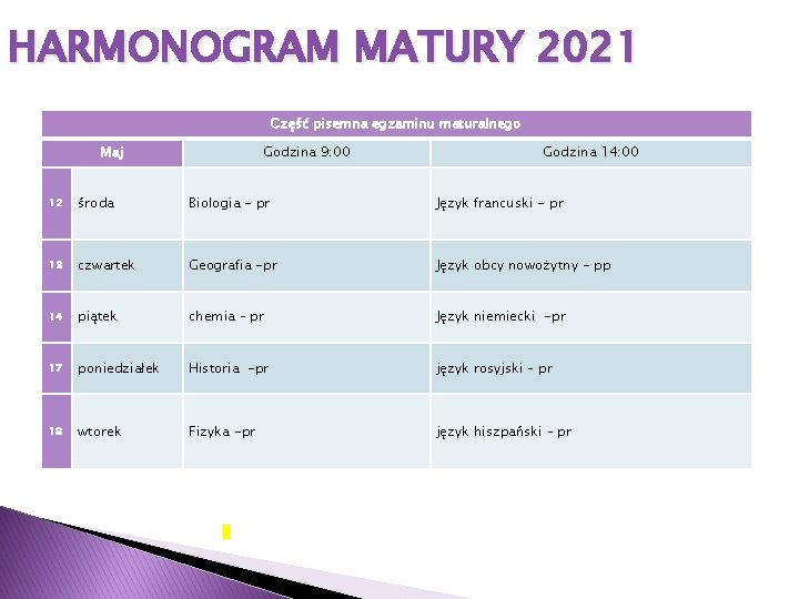 HARMONOGRAM MATURY 2021 Część pisemna egzaminu maturalnego Maj Godzina 9: 00 Godzina 14: 00