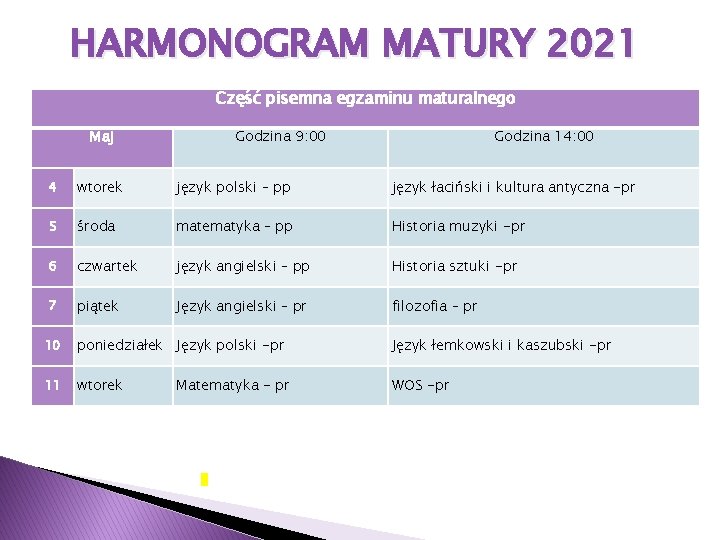 HARMONOGRAM MATURY 2021 Część pisemna egzaminu maturalnego Maj Godzina 9: 00 Godzina 14: 00