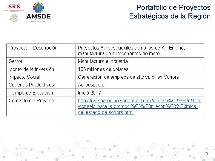 Portafolio de Proyectos Estratégicos de la Región Proyecto – Descripción Proyectos Aeroespaciales como los