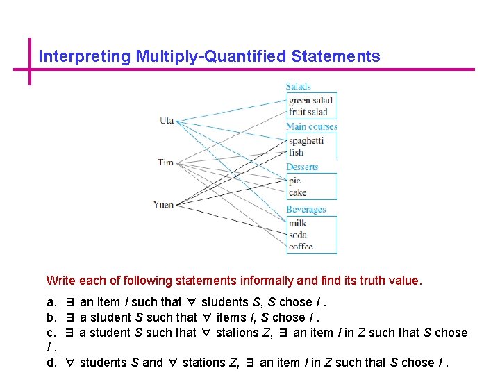 Interpreting Multiply-Quantified Statements Write each of following statements informally and find its truth value.