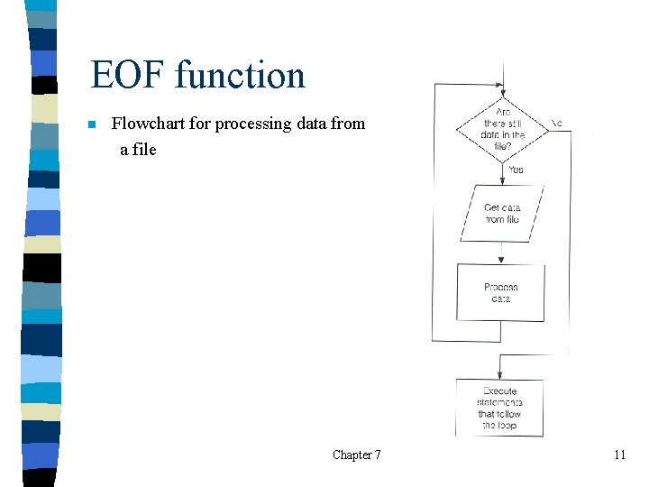 EOF function n Flowchart for processing data from a file Chapter 7 11 