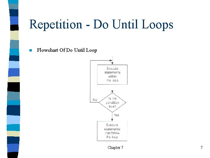 Repetition - Do Until Loops n Flowchart Of Do Until Loop Chapter 7 7