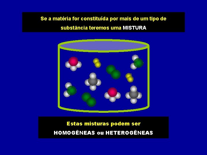 Se a matéria for constituída por mais de um tipo de substância teremos uma Se a matéria for constituída por mais de um tipo de substância teremos uma