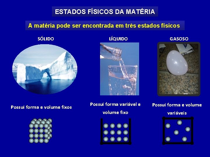 ESTADOS FÍSICOS DA MATÉRIA A matéria pode ser encontrada em três estados físicos SÓLIDO ESTADOS FÍSICOS DA MATÉRIA A matéria pode ser encontrada em três estados físicos SÓLIDO