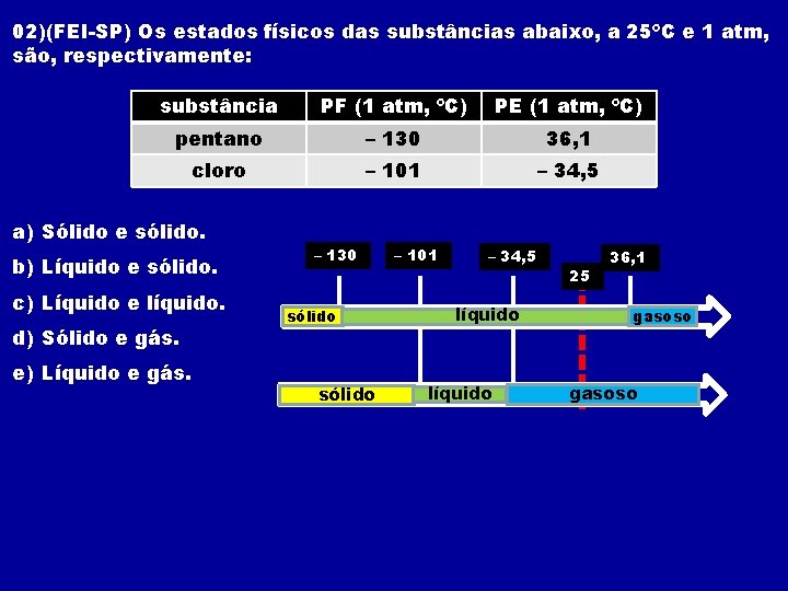 02)(FEI-SP) Os estados físicos das substâncias abaixo, a 25ºC e 1 atm, são, respectivamente: 02)(FEI-SP) Os estados físicos das substâncias abaixo, a 25ºC e 1 atm, são, respectivamente: