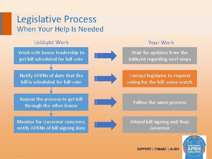Legislative Process When Your Help Is Needed Lobbyist Work Your Work with house leadership