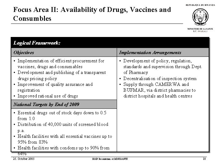 Focus Area II: Availability of Drugs, Vaccines and Consumbles Logical Framework: Objectives Implementation Arrangements