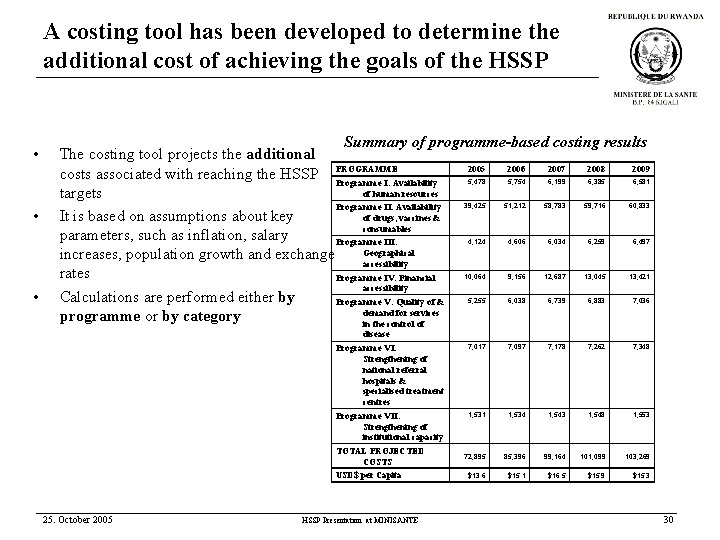 A costing tool has been developed to determine the additional cost of achieving the