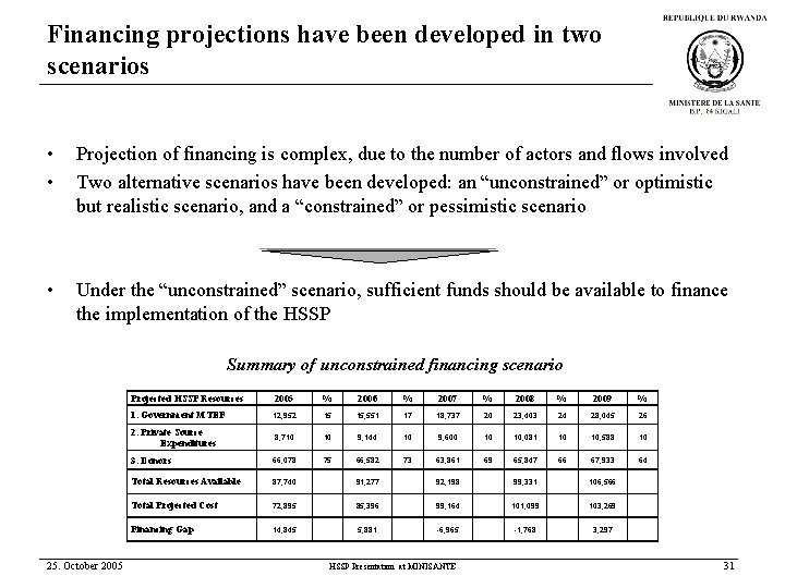 Financing projections have been developed in two scenarios • • Projection of financing is