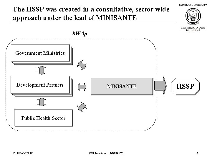 The HSSP was created in a consultative, sector wide approach under the lead of