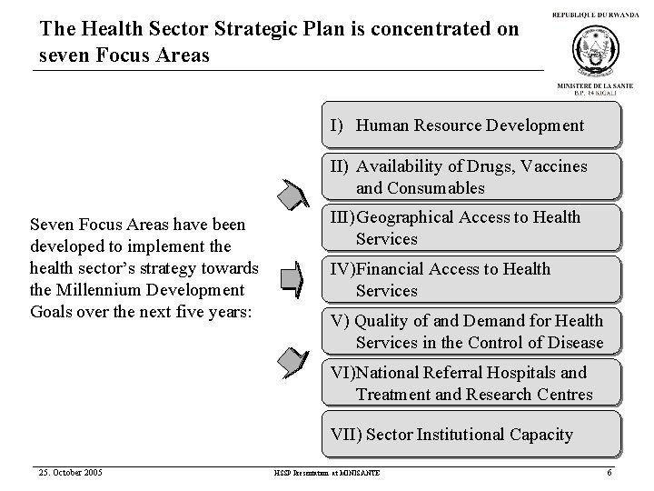 The Health Sector Strategic Plan is concentrated on seven Focus Areas I) Human Resource