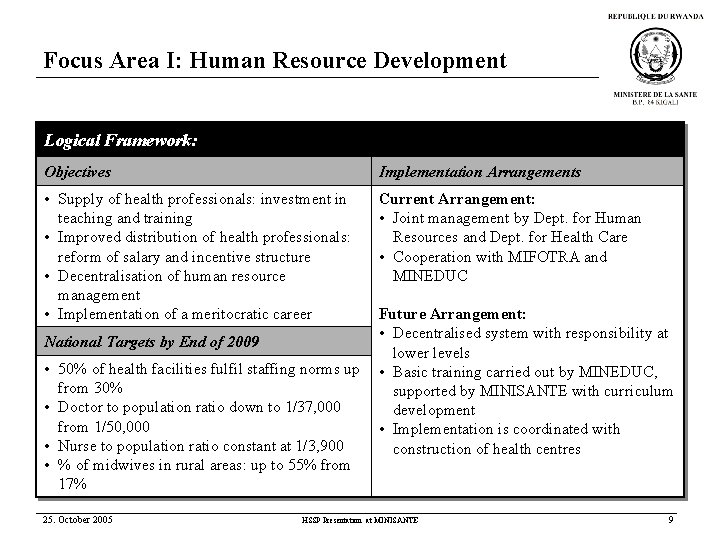Focus Area I: Human Resource Development Logical Framework: Objectives Implementation Arrangements • Supply of