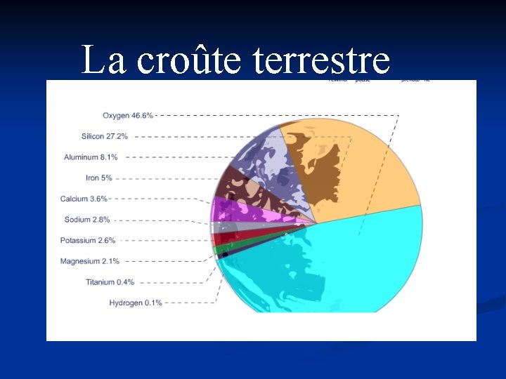 La croûte terrestre 