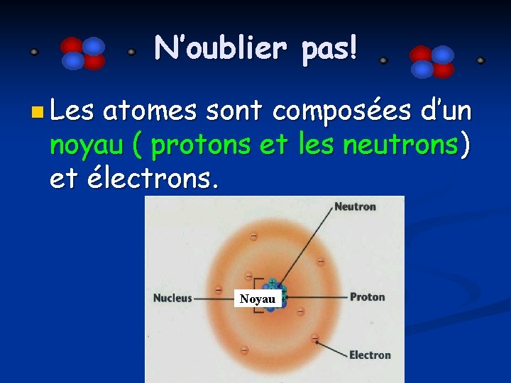 N’oublier pas! n Les atomes sont composées d’un noyau ( protons et les neutrons)