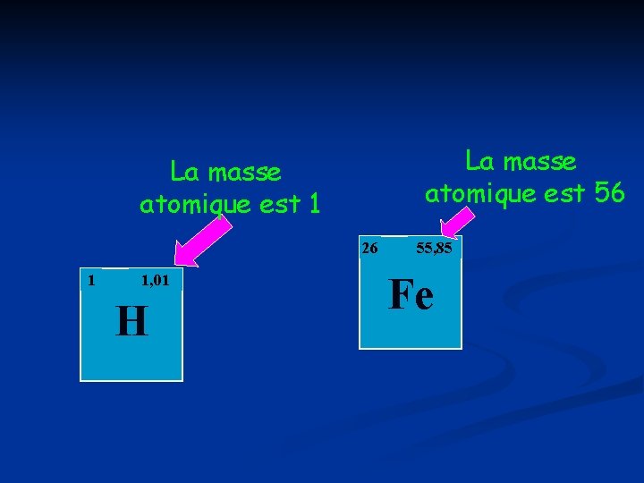 La masse atomique est 56 La masse atomique est 1 26 1 1, 01