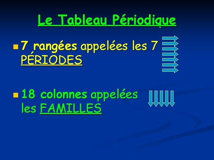 Le Tableau Périodique n 7 rangées appelées les 7 PÉRIODES n 18 colonnes appelées