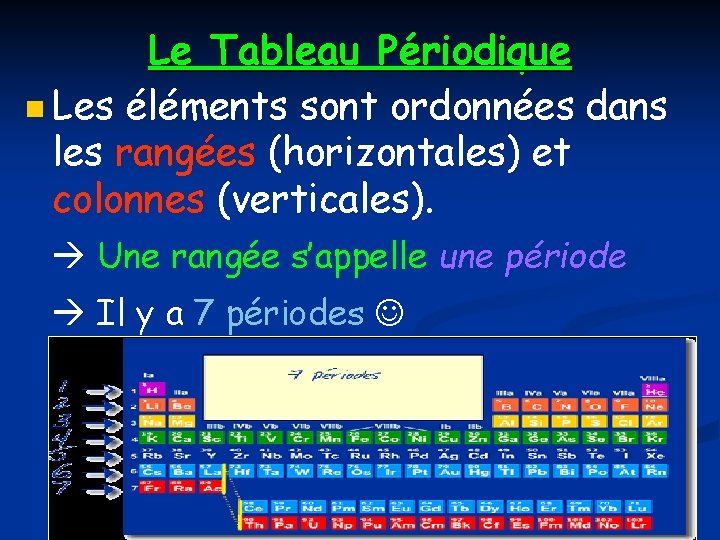 Le Tableau Périodique n Les éléments sont ordonnées dans les rangées (horizontales) et colonnes